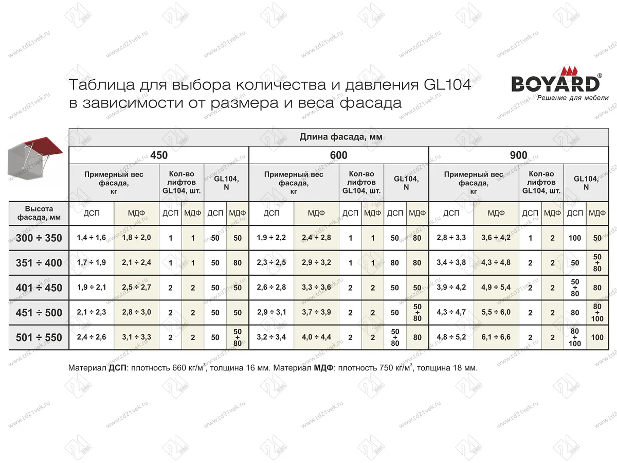GL104GR/50/3 Газовый лифт с фиксацией положения 50N <10/100> 4