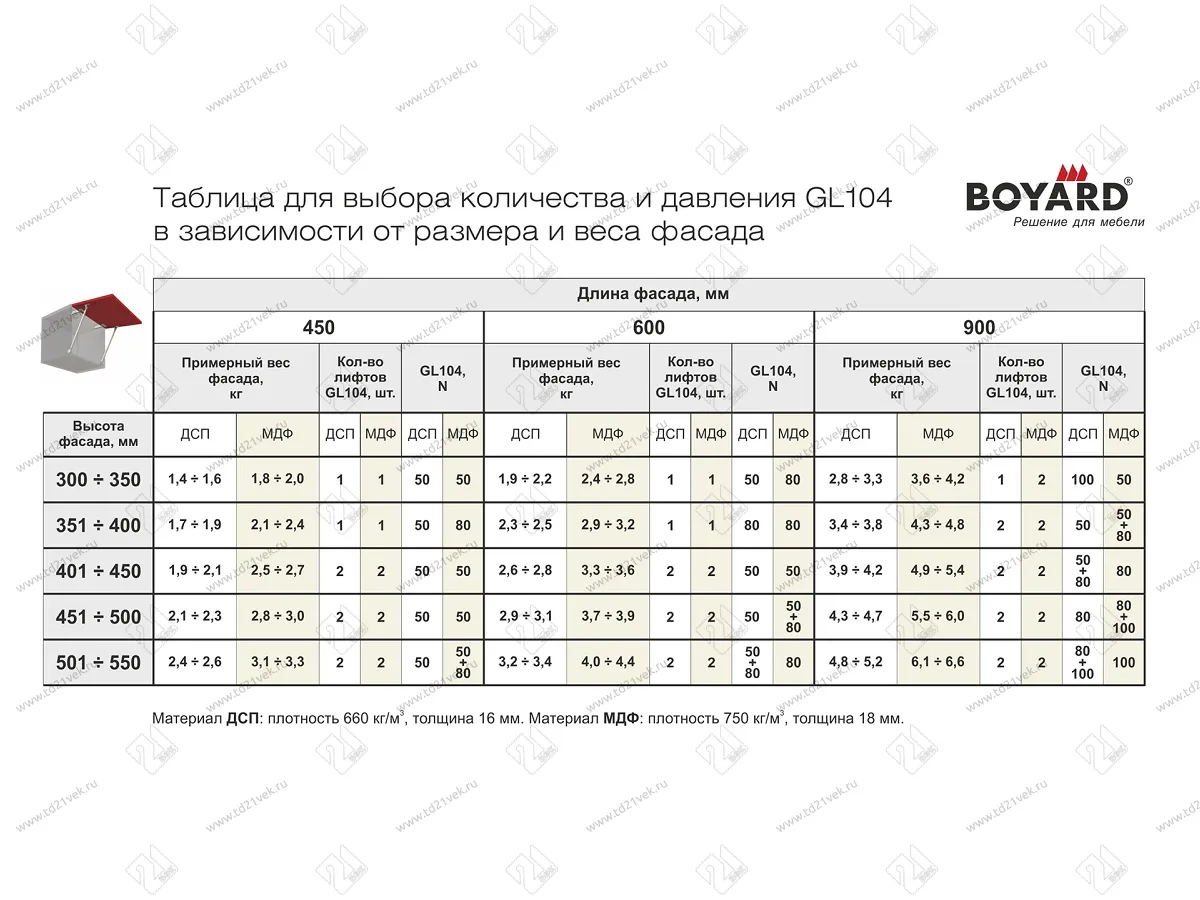 GL104GR/80/3 Газовый лифт с фиксацией положения 80N <10/100> 4