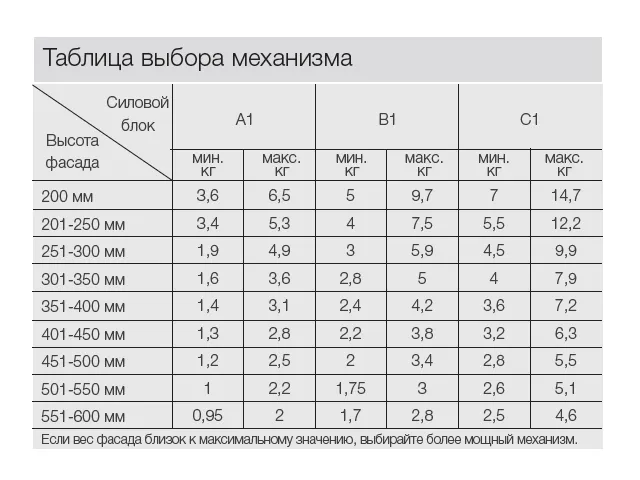 12417810001001 Подъемник Solo-Mech LIFT C1 (белый) (pack) <1> 6