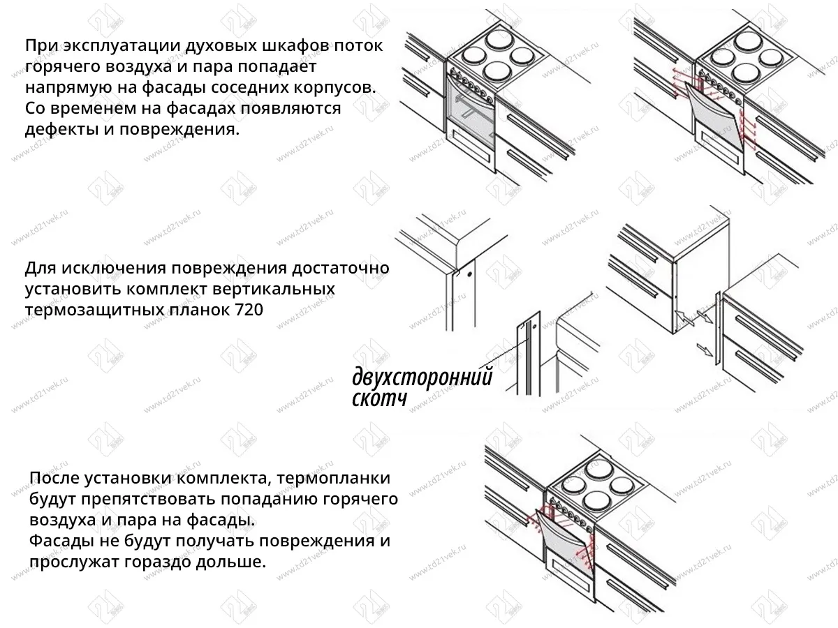 Термоизоляционная планка плоская, белая, для отдельно стоящей плиты, комплект- 2 шт. 3