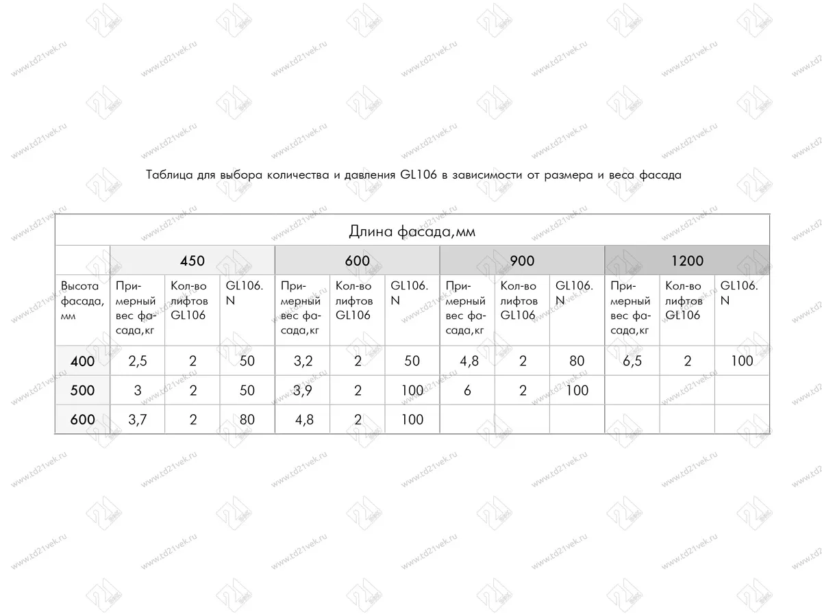 GL106GRPH/80/3 Газовый лифт с амортизацией 80N <10/100> 6