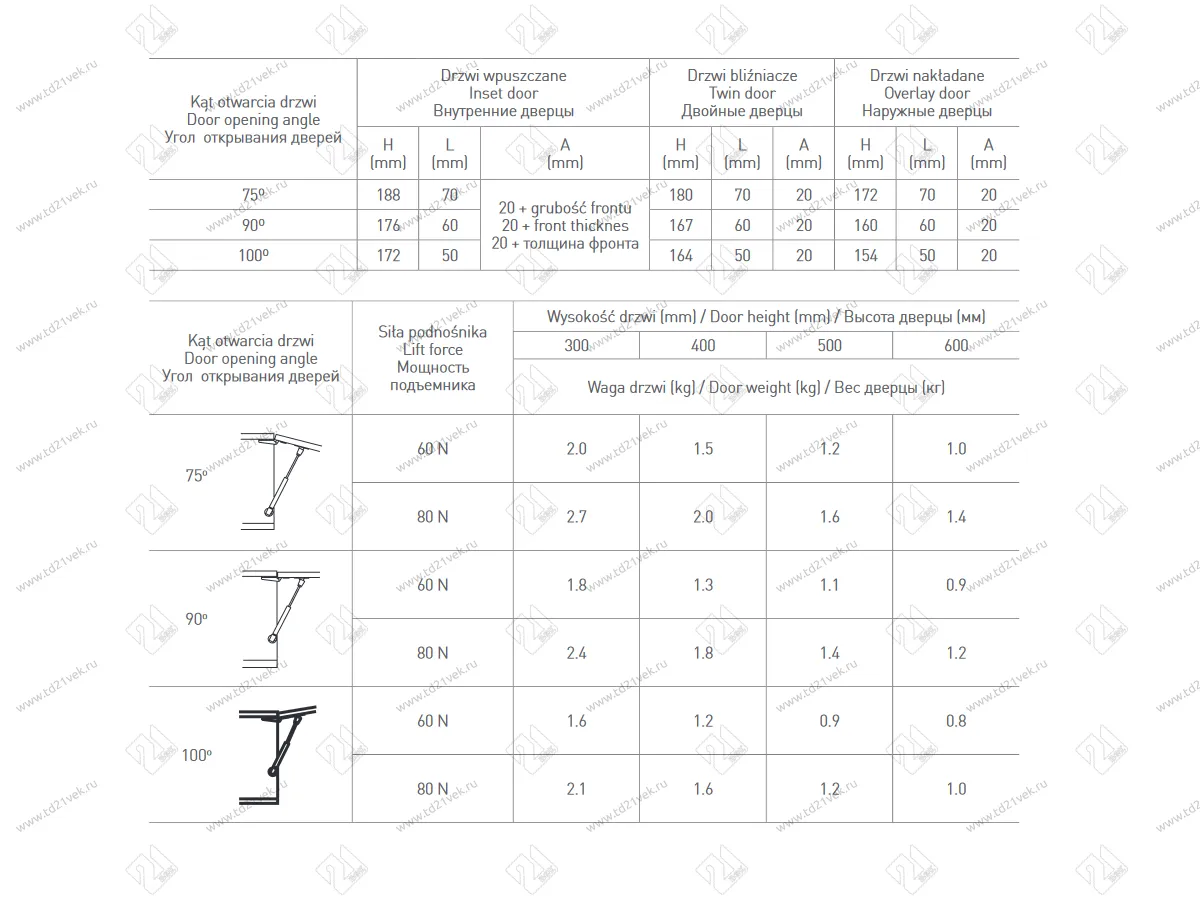 PD-G80160-02 Газлифт мебельный 80N L160мм (короткие) <50> 3