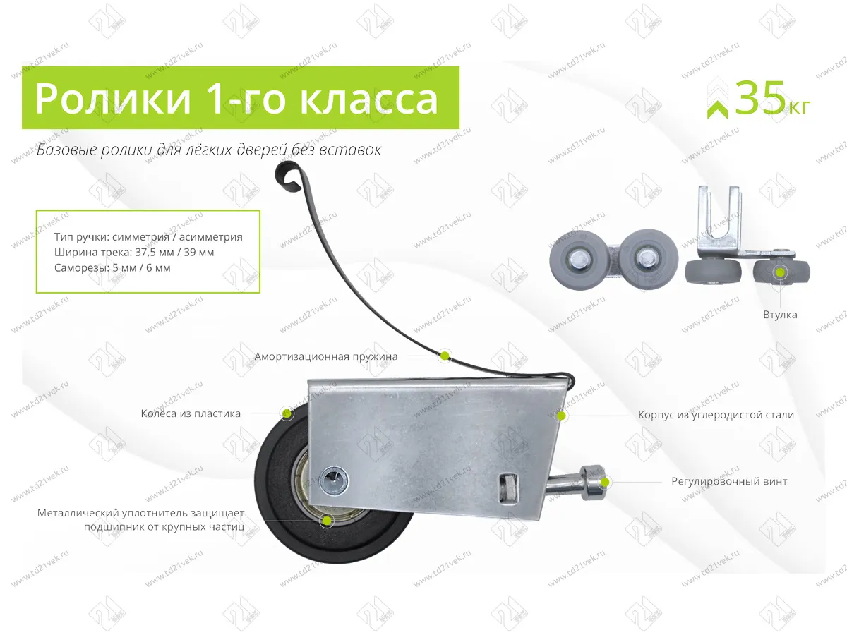 Комплект роликов асимметрия "Базовый" (для трека-37,5мм / нагрузка-35кг / саморез-6мм) 5