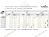 GL104GR/50/3 Газовый лифт с фиксацией положения 50N <10/100> превью 4