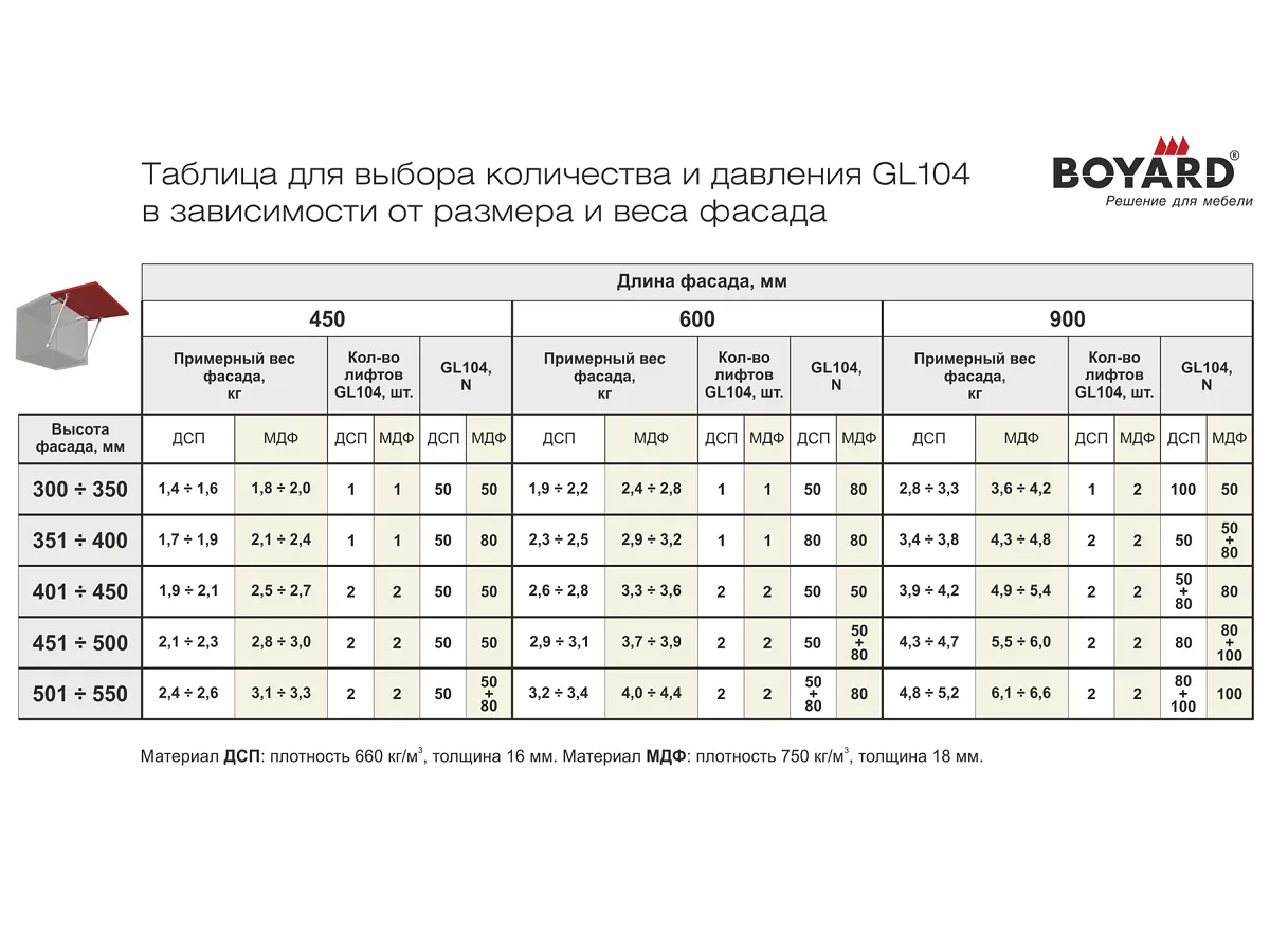 GL104GR/50/3 Газовый лифт с фиксацией положения 50N <10/100> 4