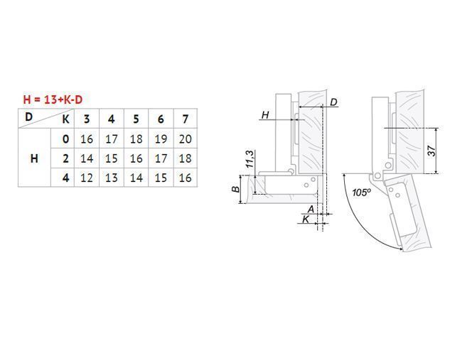 H301A02/0910 Петля Boyard 0 мм CLIP (с довод.) + планка H=0 <100>