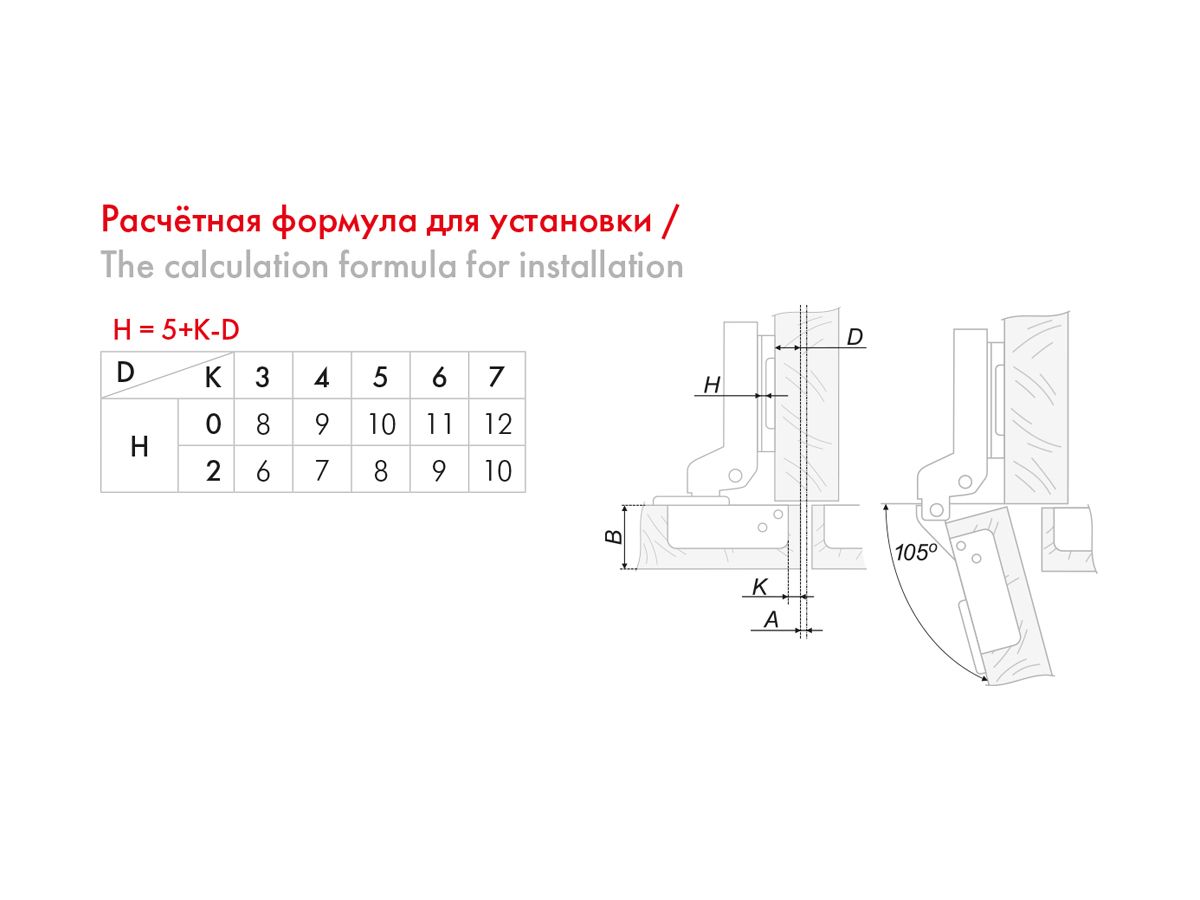 H306B02 Петля NEO 0 мм CLIP с эксцент-ком (с довод.) без ответной планки <200>