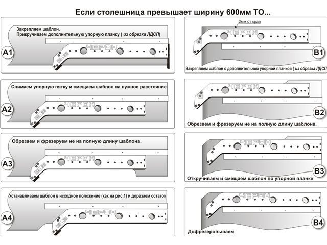 ЕЗ-33 Шаблон для "еврозапила" столешниц <1>