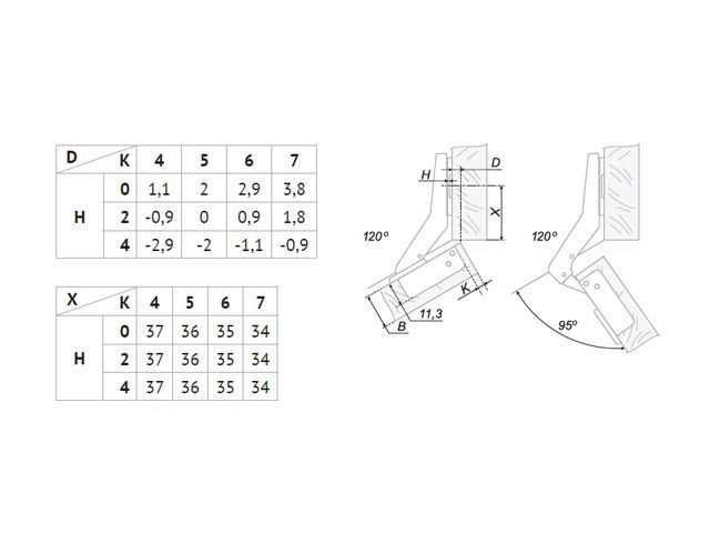 H621A02/1810 Петля Boyard 30° (накл-ная) CLIP (с довод.) + планка H=0 <100>