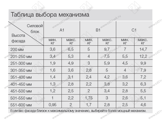 12417610001001 Подъемник Solo-Mech LIFT A1 (белый) (pack) <1> 6