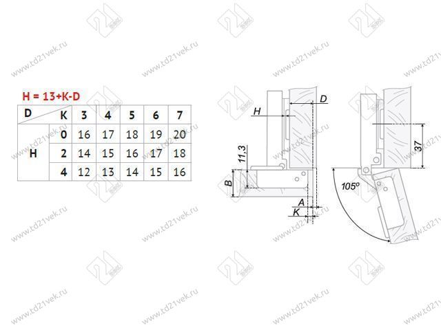 H301A02/0910 Петля Boyard 0 мм CLIP (с довод.) + планка H=0 <100> 3