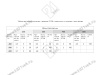 GL106GRPH/100/3 Газовый лифт с амортизацией 100N <10/100> превью 6