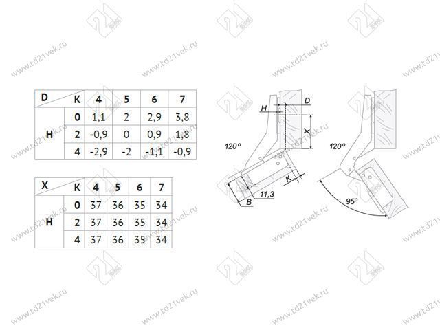 H621A02/1810 Петля Boyard 30° (накл-ная) CLIP (с довод.) + планка H=0 <100> 3