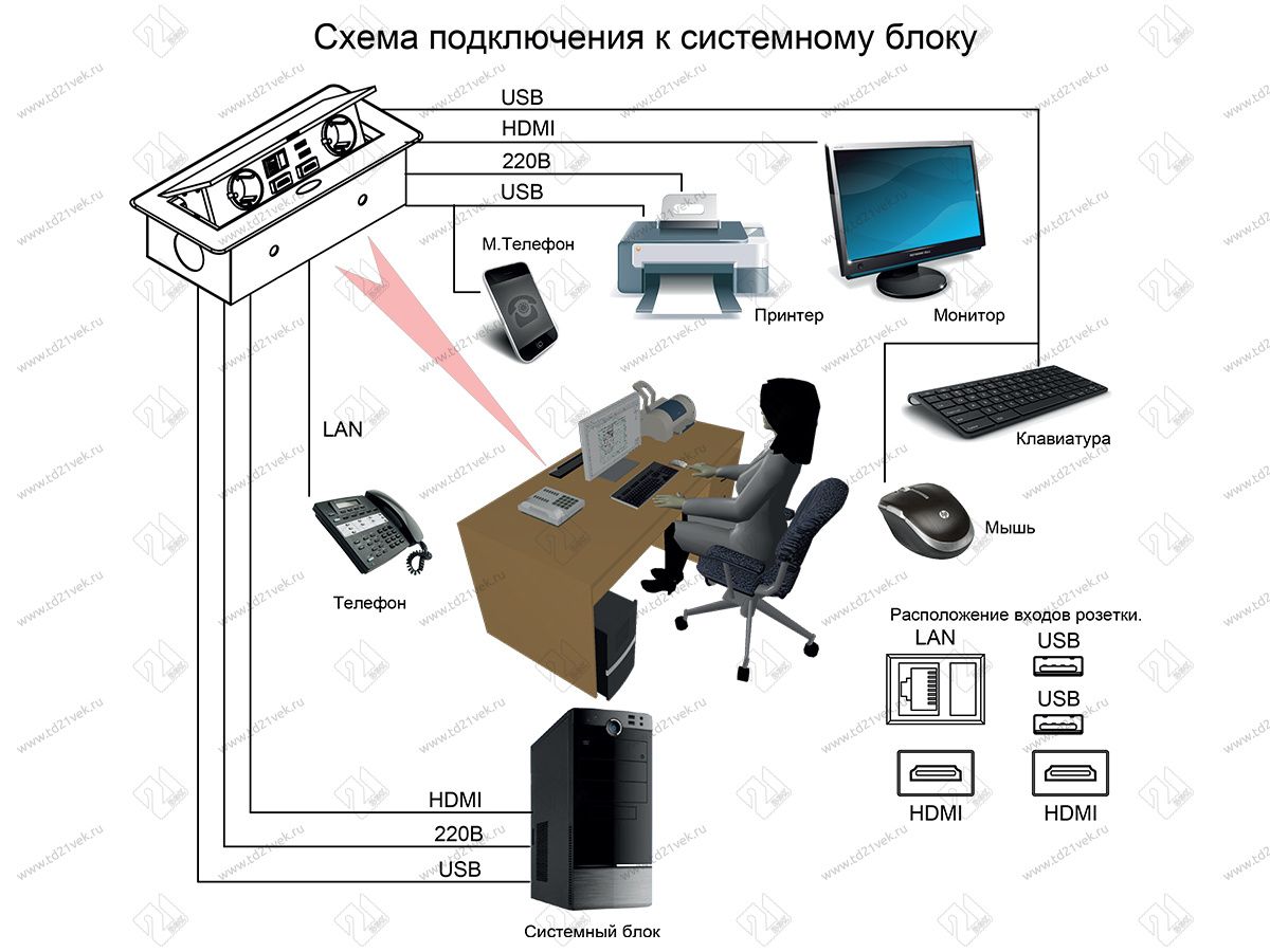 11.800.02.036 Блок роз.выдв.гориз,сер,роз-ки 2хEU;2xUSB3,0; 1xLAN;2xHDMI,265х118х66мм,каб. с вилк. 2м 2