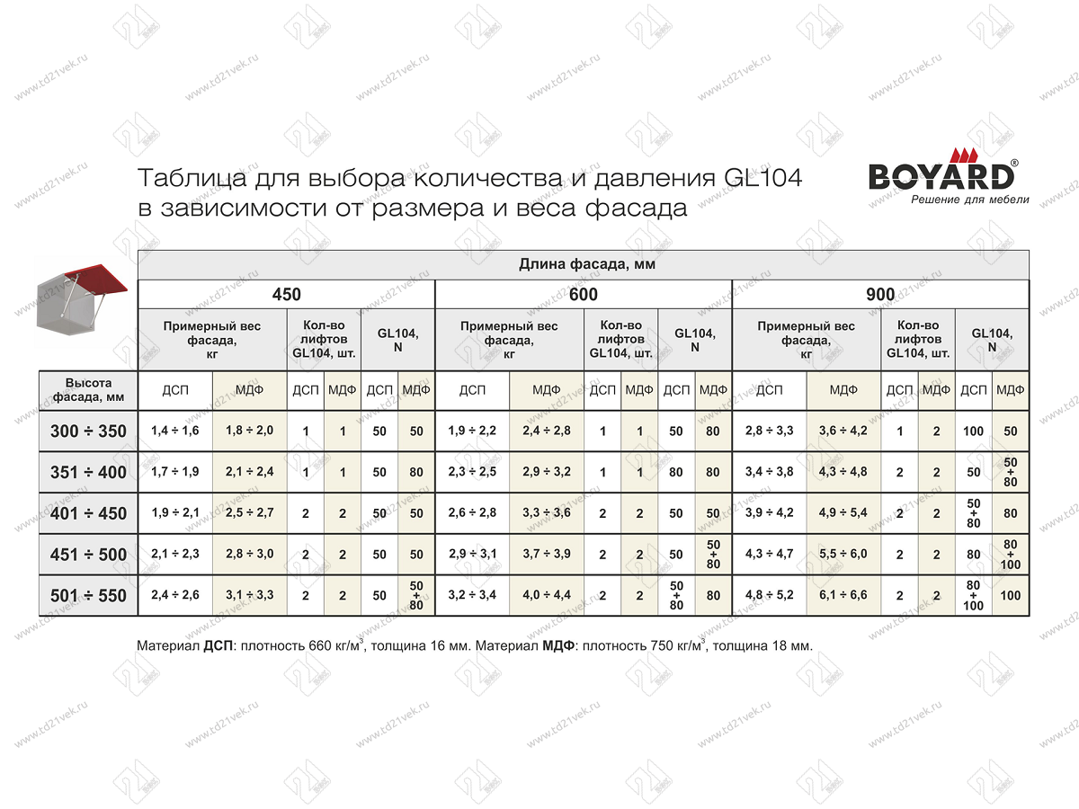 GL104GR/80/3 Газовый лифт с фиксацией положения 80N <10/100> 4